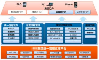 藍(lán)凌OA系統(tǒng)賦能某某集團(tuán) 構(gòu)建智慧協(xié)同與知識(shí)管理新生態(tài)