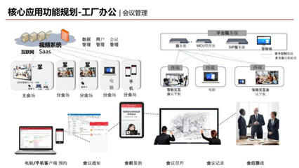 智能化工廠規(guī)劃方案與辦公平臺開發(fā) 實現(xiàn)工業(yè)4.0的卓越藍(lán)圖